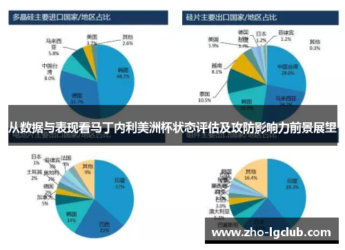 从数据与表现看马丁内利美洲杯状态评估及攻防影响力前景展望 从数据与表现看马丁内利美洲杯状态评估及攻防影响力前景展望