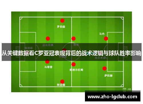 从关键数据看C罗亚冠表现背后的战术逻辑与球队胜率影响 从关键数据看C罗亚冠表现背后的战术逻辑与球队胜率影响